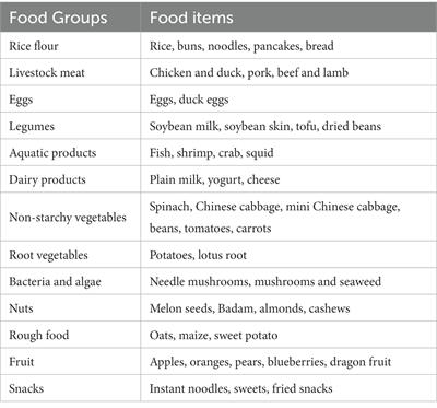 Association of dietary patterns with depressive symptoms in Chinese adolescents: a cross-sectional study